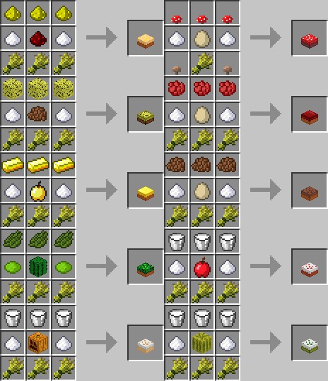 Minecraft How To Make Cookies And Cake Minecraft How To Make Cookies And Cake